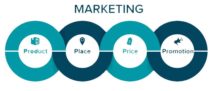 4p marketing