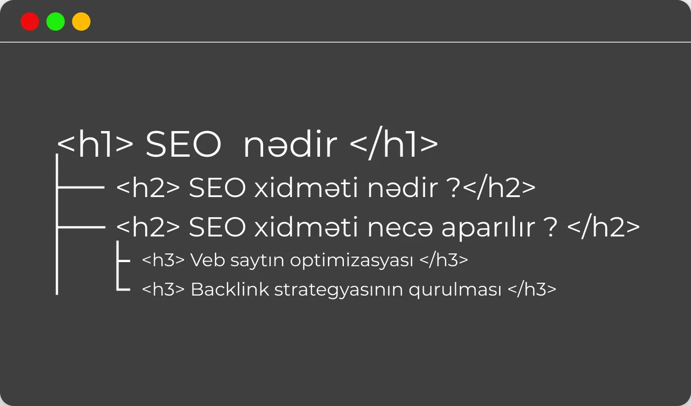 Veb saytda H (heading) və düzgün istifadə edilməsi